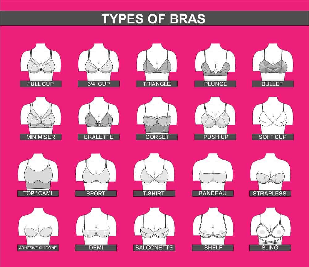 memilih bra sesuai ukuran dan tipe payudara