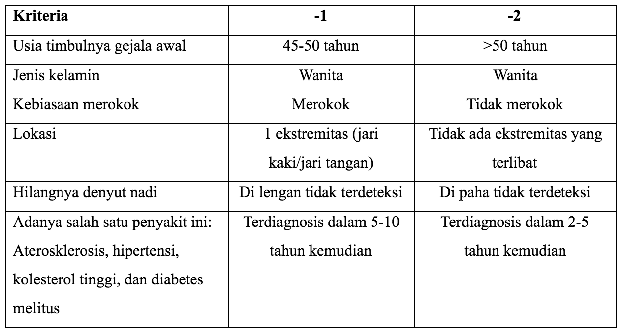 dampak penyakit hiv aids dan merokok