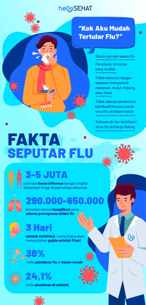 7 Gejala Flu Umum Yang Perlu Anda Waspadai | Hello Sehat