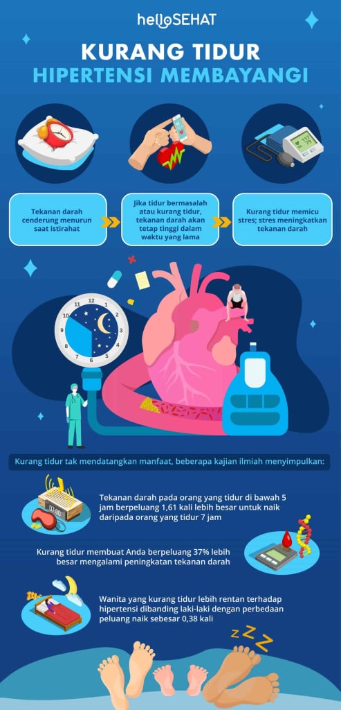 Hipertensi Hipertensi: Penyebab