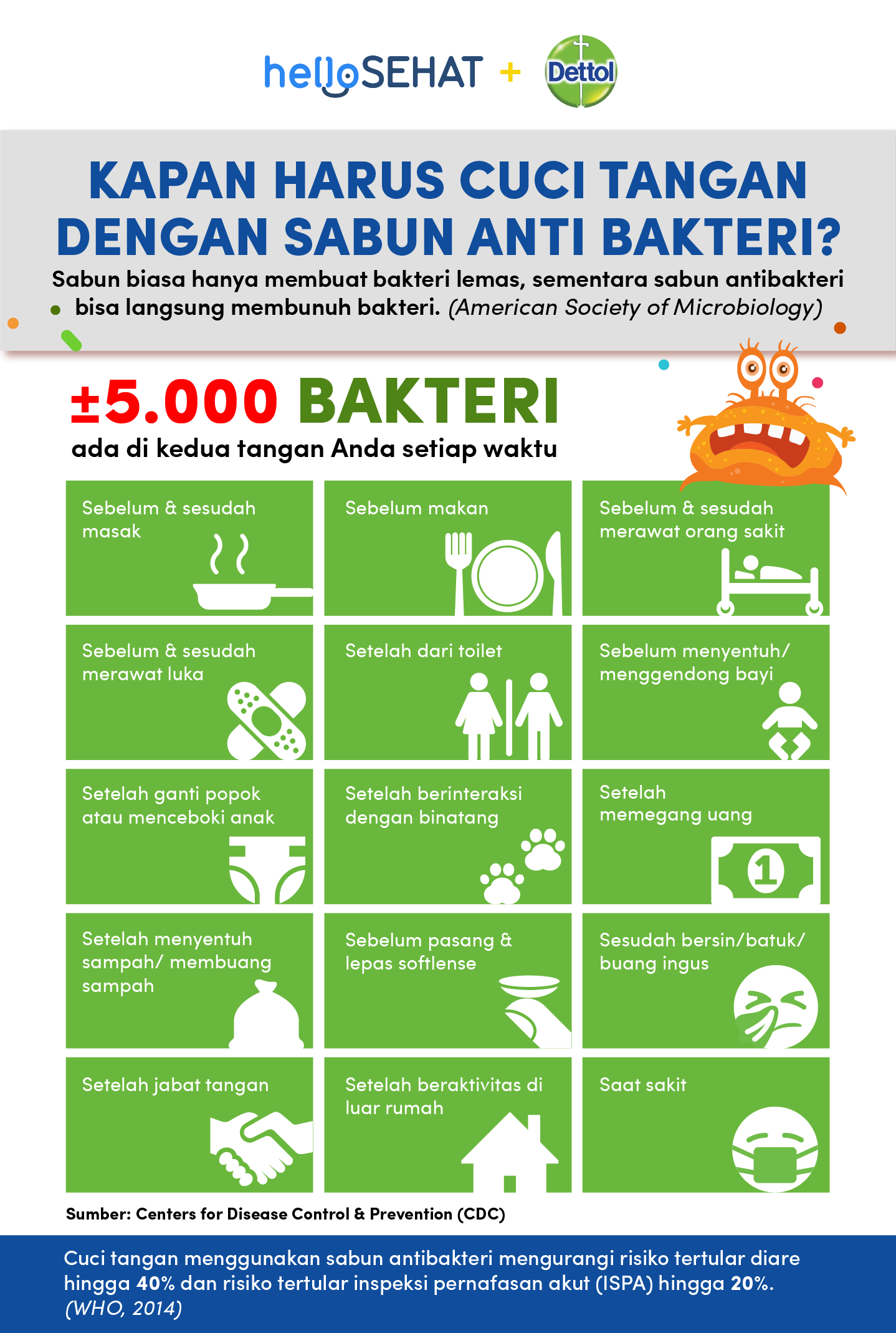 CUCI TANGAN PAKAI SABUN