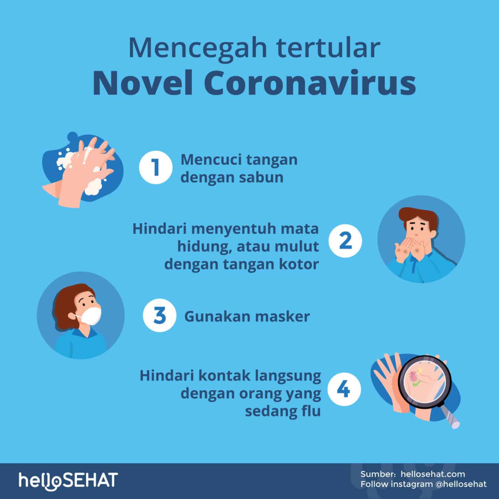 mencegah tertular coronavirus