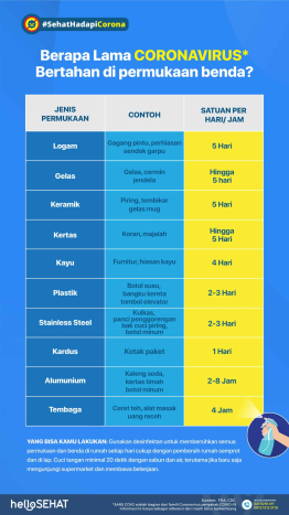 Virus Corona (COVID-19): Gejala, Penyebab, Dan Cara Mencegah