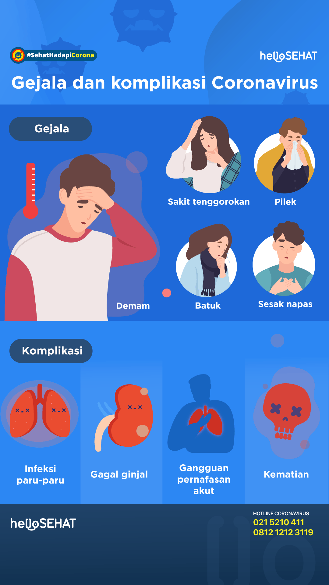 gejala dan komplikasi coronavirus