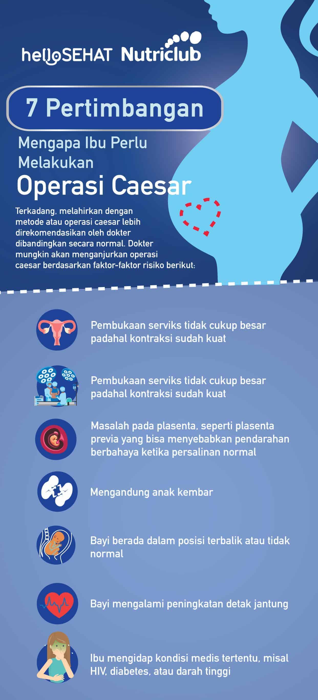 alasan persalinan caesar