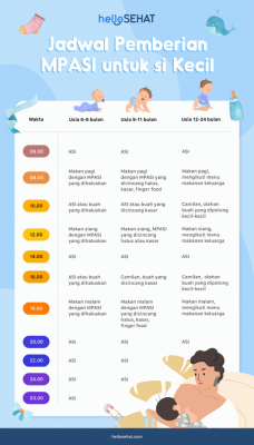 jadwal mpasi 6 bulan