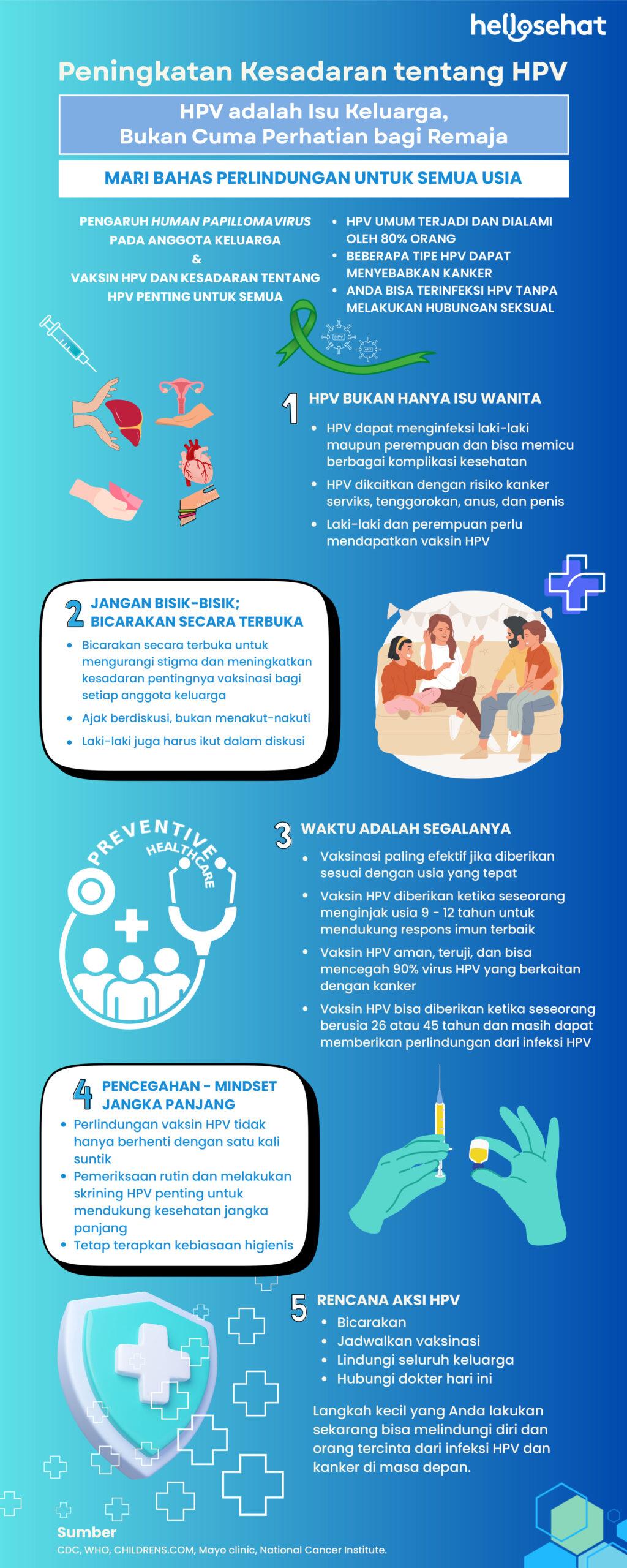 infografik pencegahan HPV