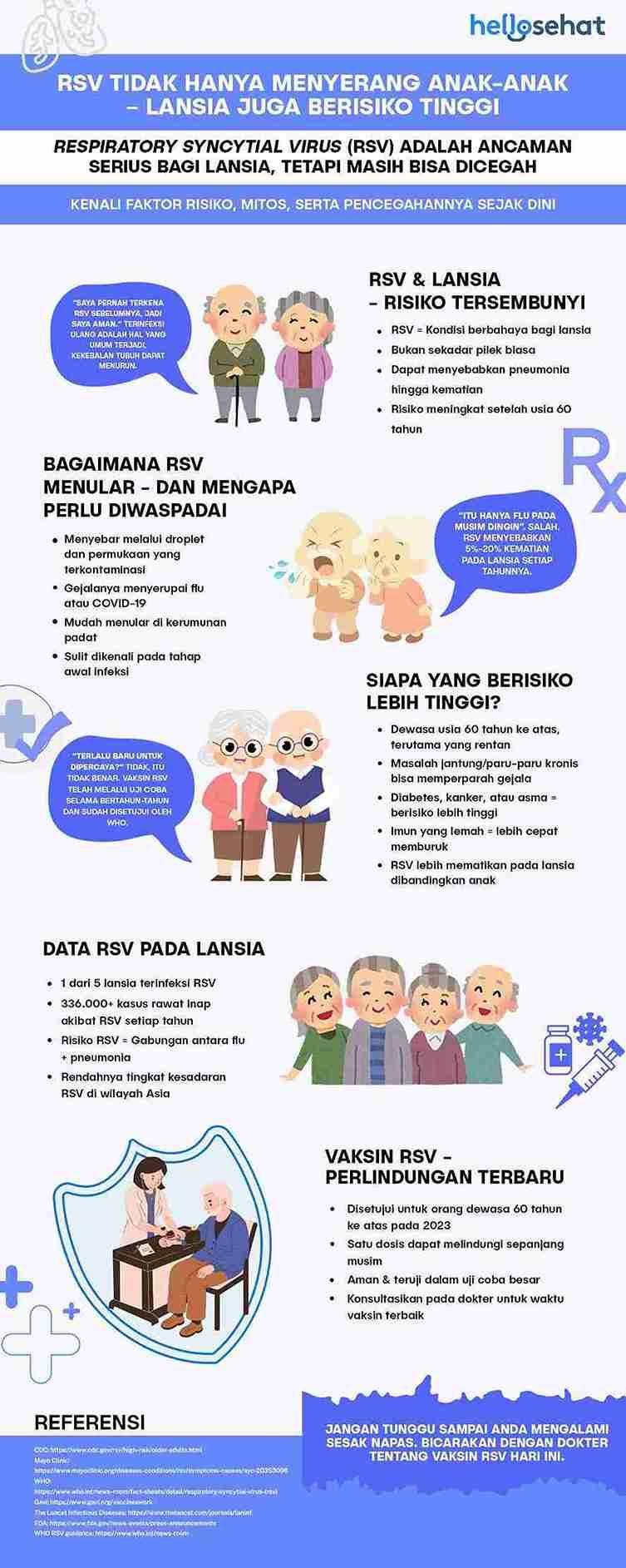 Infografik RSV lansia