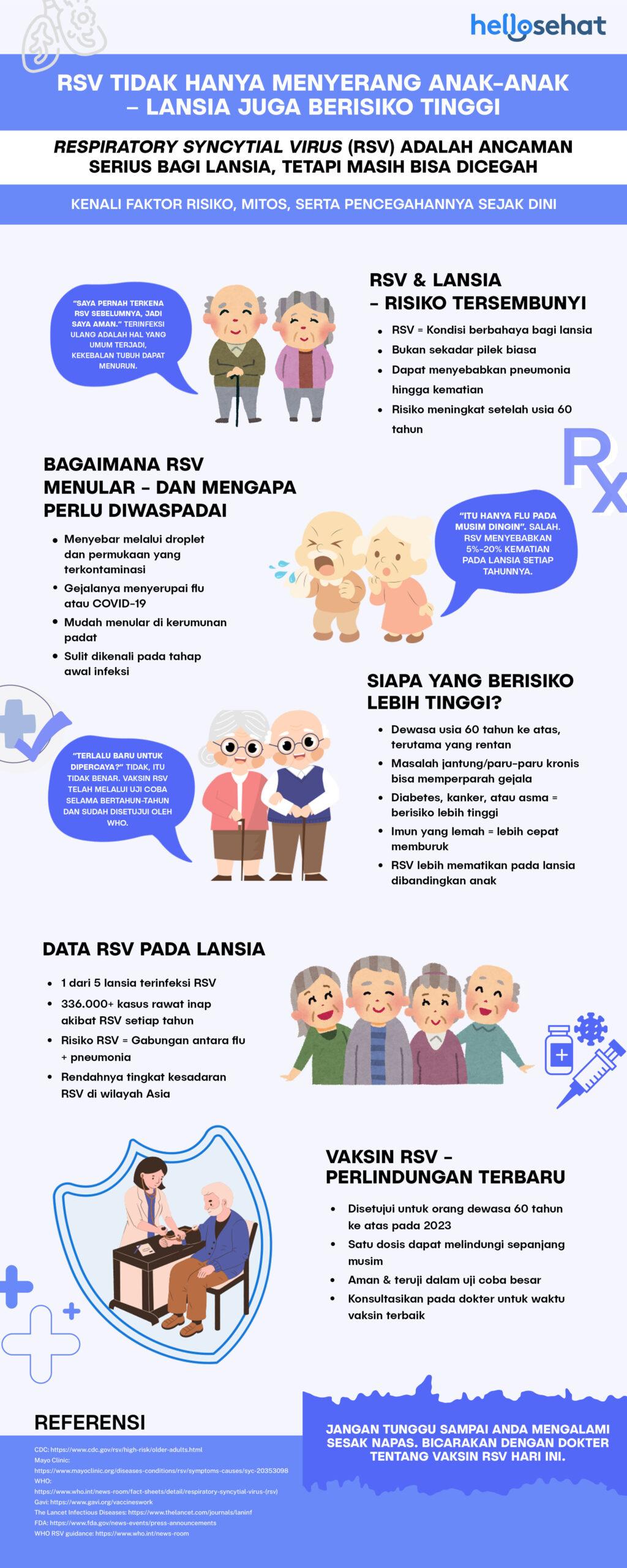Infografik RSV lansia