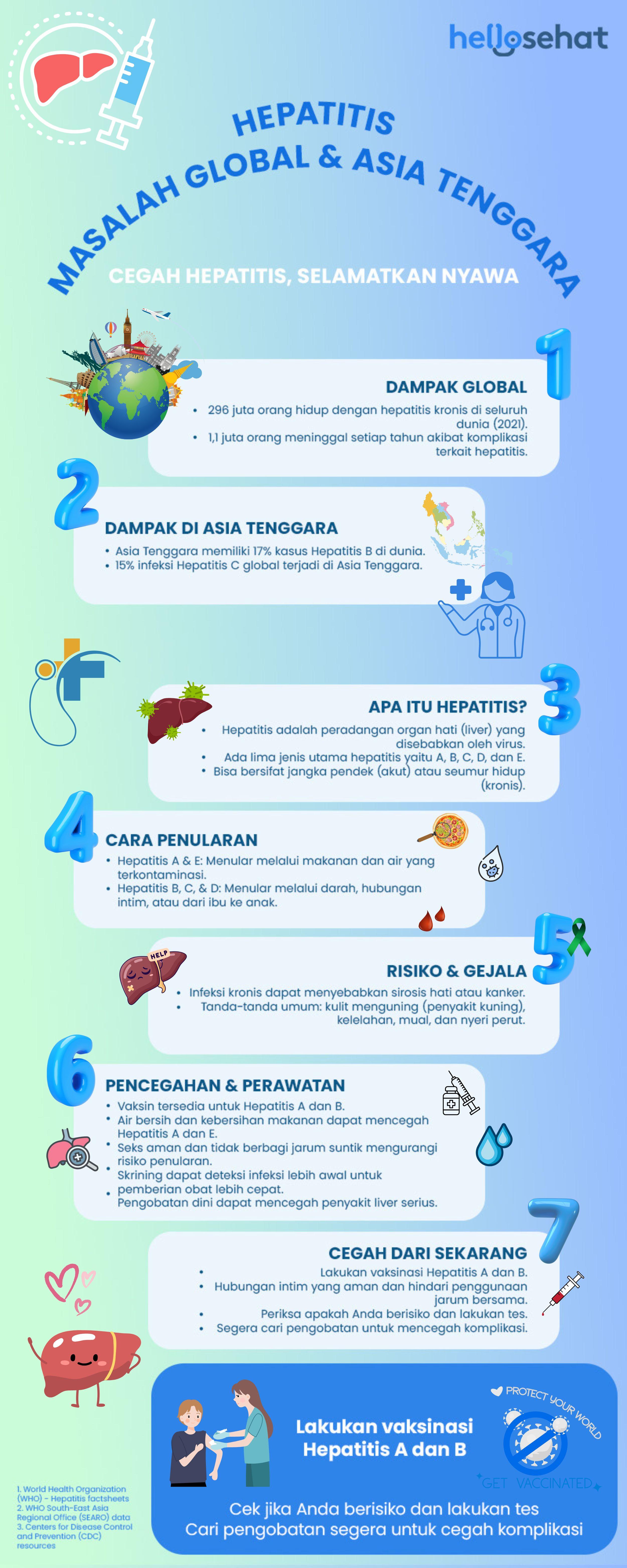 Infografik hepatitis